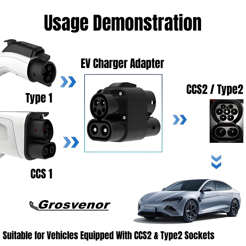 EV Charging Adapter 250A 250KW - Ccs2 To Ccs1 Fast Charge Adapter 250Kw review and price