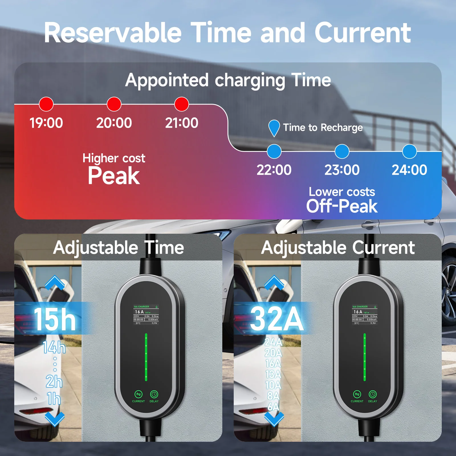 Puppyfc 7KW 32A Type2 Portable - Portable Ev Charger 32A Type 2 Cee Plug review and price