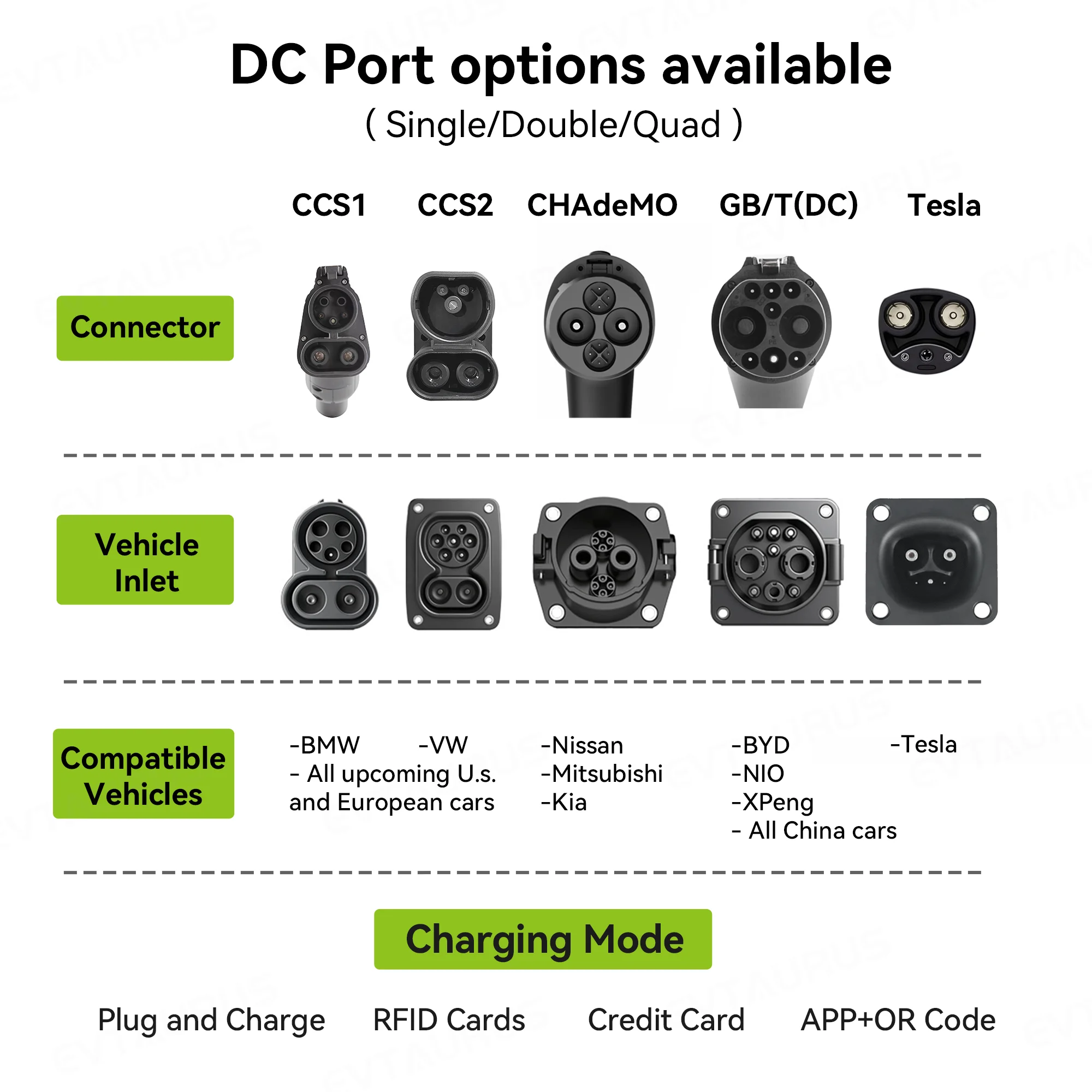 2026 Wallbox Ccs2 30kw Commerc - Dc Fast Charger 30Kw Wallbox Commercial review and price