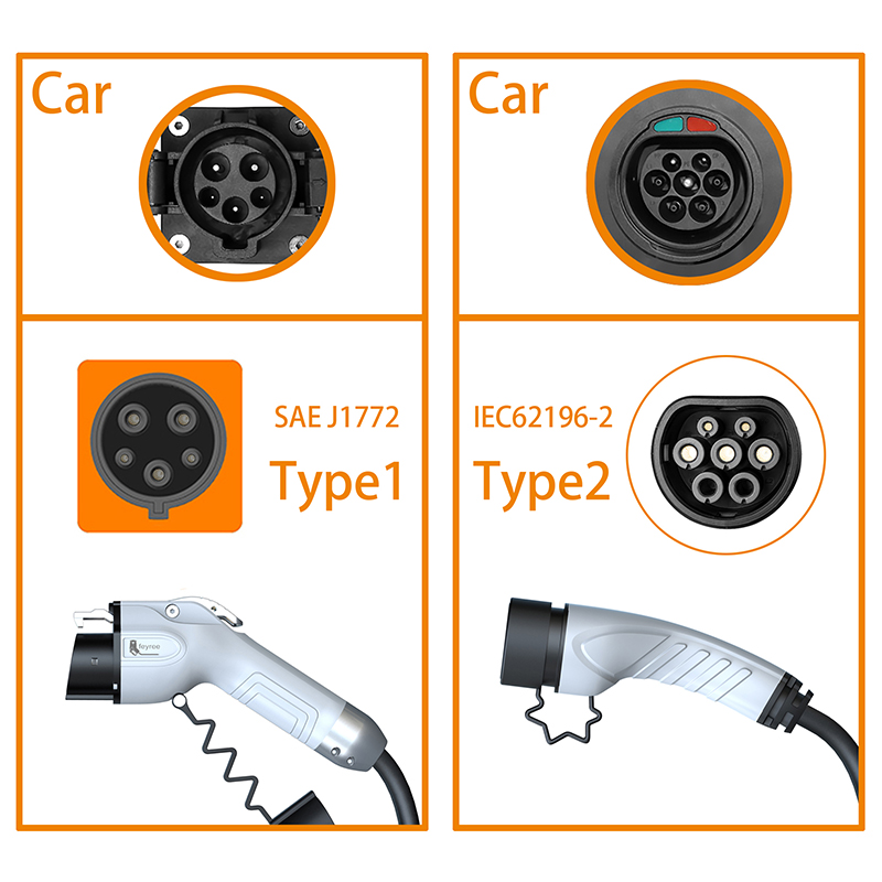 feyree Portable EV Charger Wal - Portable Ev Charger 32A Type 2 Cee Plug review and price